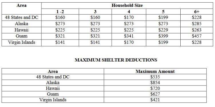 Food Stamp Income Guidelines 2018