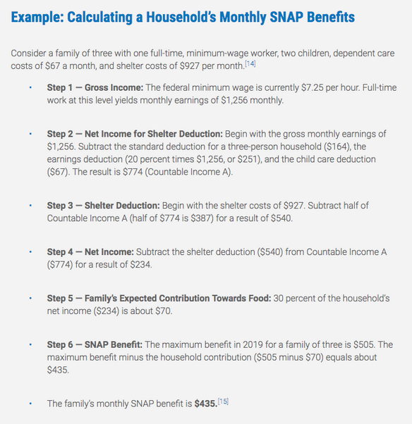 Food Stamps Calculator