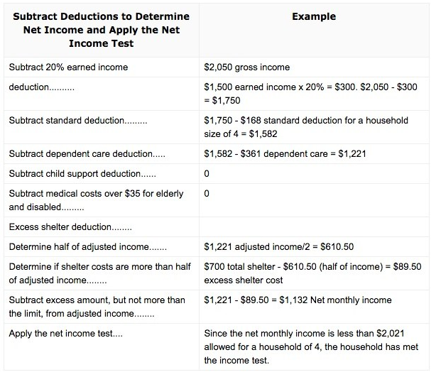 Georgia food stamps income limit